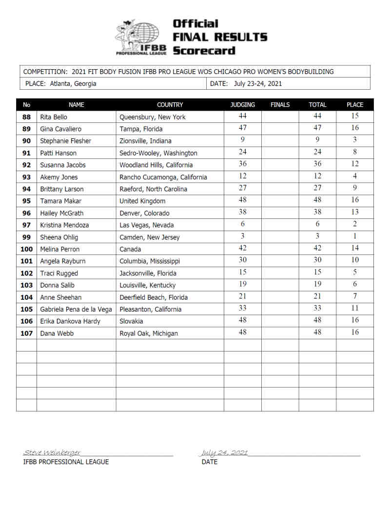 2021 Chicago Pro Results And Prize Money Fitness Volt