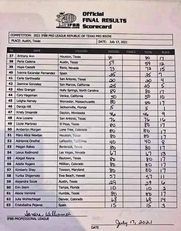 2021 Republic Of Texas Championship Bikini Scorecard