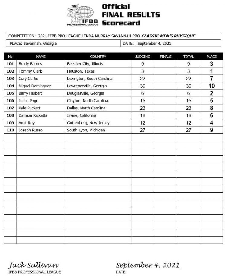 2021 Savannah Pro Classic Physqiue Scorecard