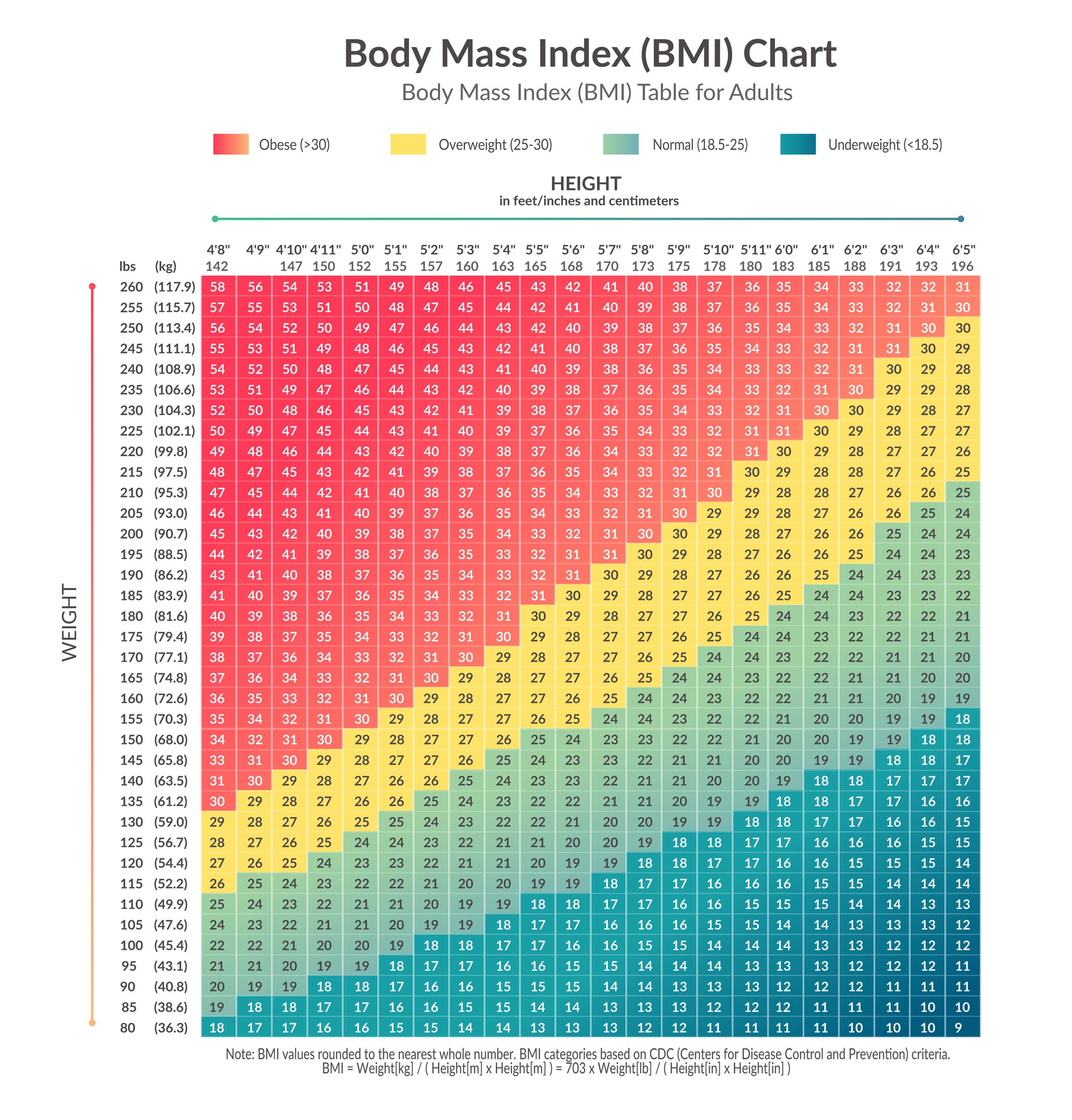 BMI Body Mass Index Calculator Quetelet Index Calculator Fitness Volt