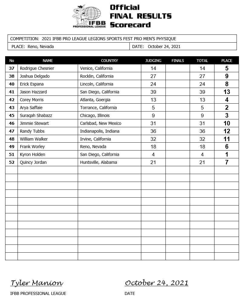 2021 Legion Sports Fest Pro Results – Fitness Volt