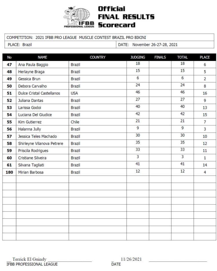 2021 Musclecontest Brazil Bikini Scorecard