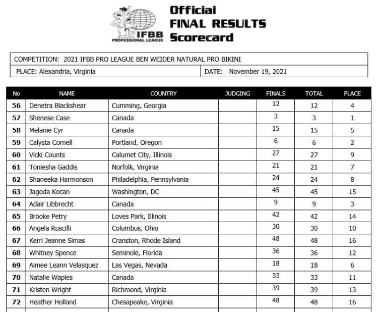 2021 Ben Weider Natural Pro-Am Results – Fitness Volt