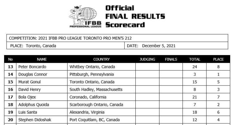 2021 Toronto Pro Supershow 212 Bodybuilding Scorecard
