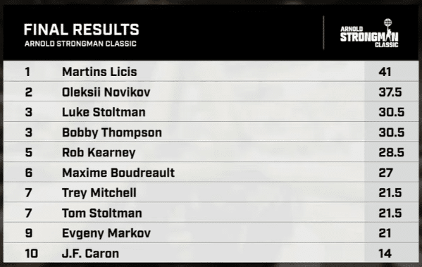 2022 Arnold Classix Strongman Final Results