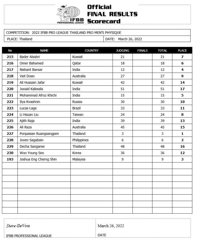 2022 Thailand Pro Men S Physique Scorecard