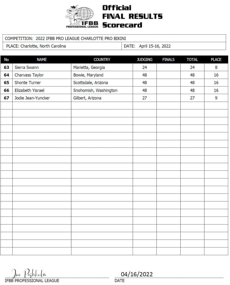 2022 Charlotte Pro Bikini Scorecard