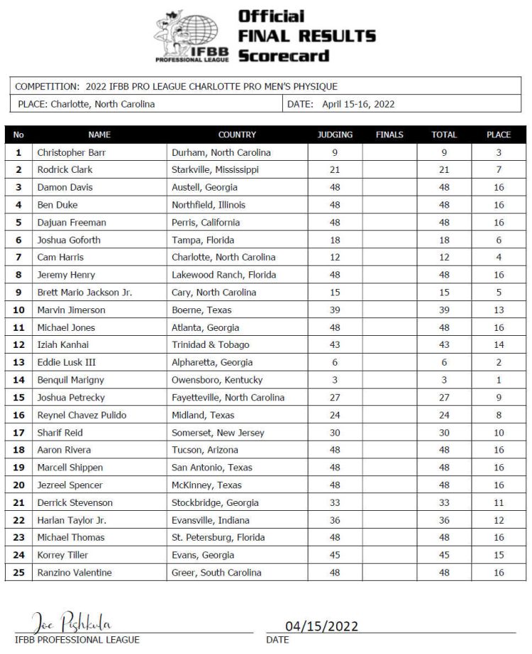 2022 Charlotte Pro Men's Physique Scorecard