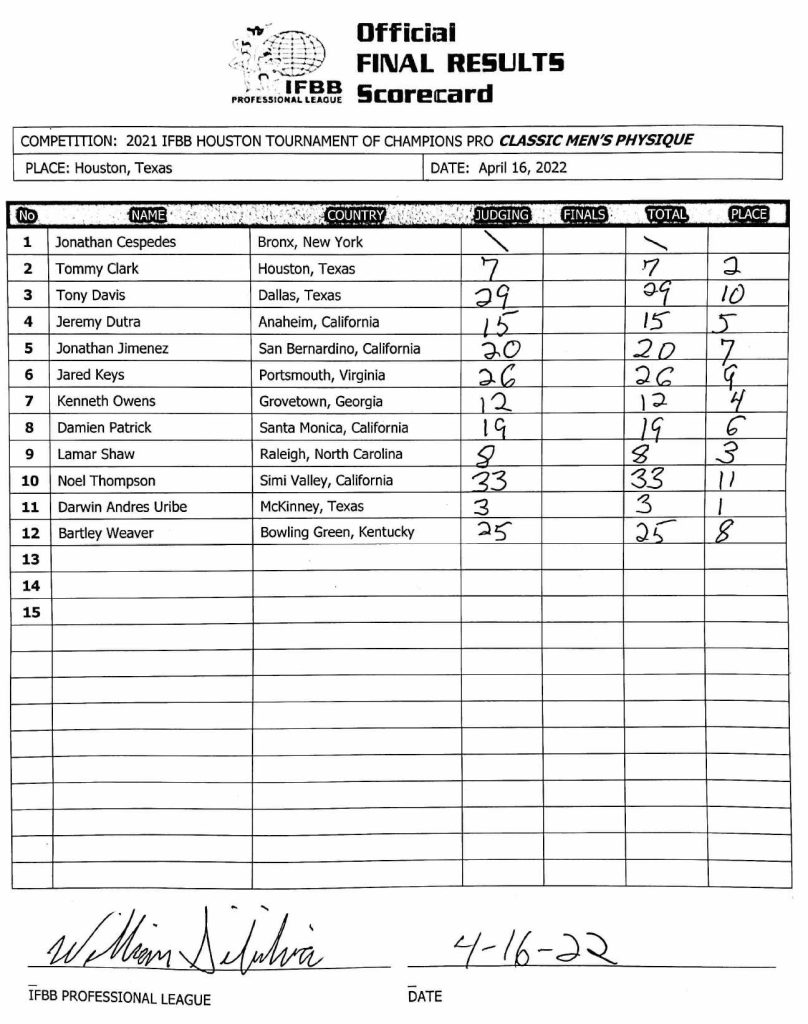 2022 Houston Tournament of Champions Results