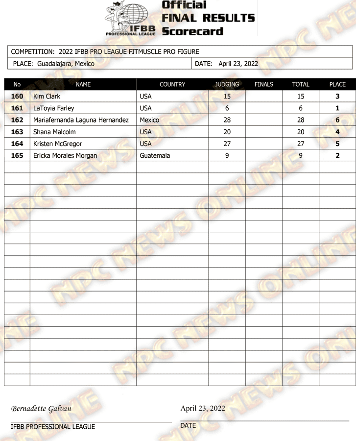 2022 Ifbb Fitmuscle Figure Final Results