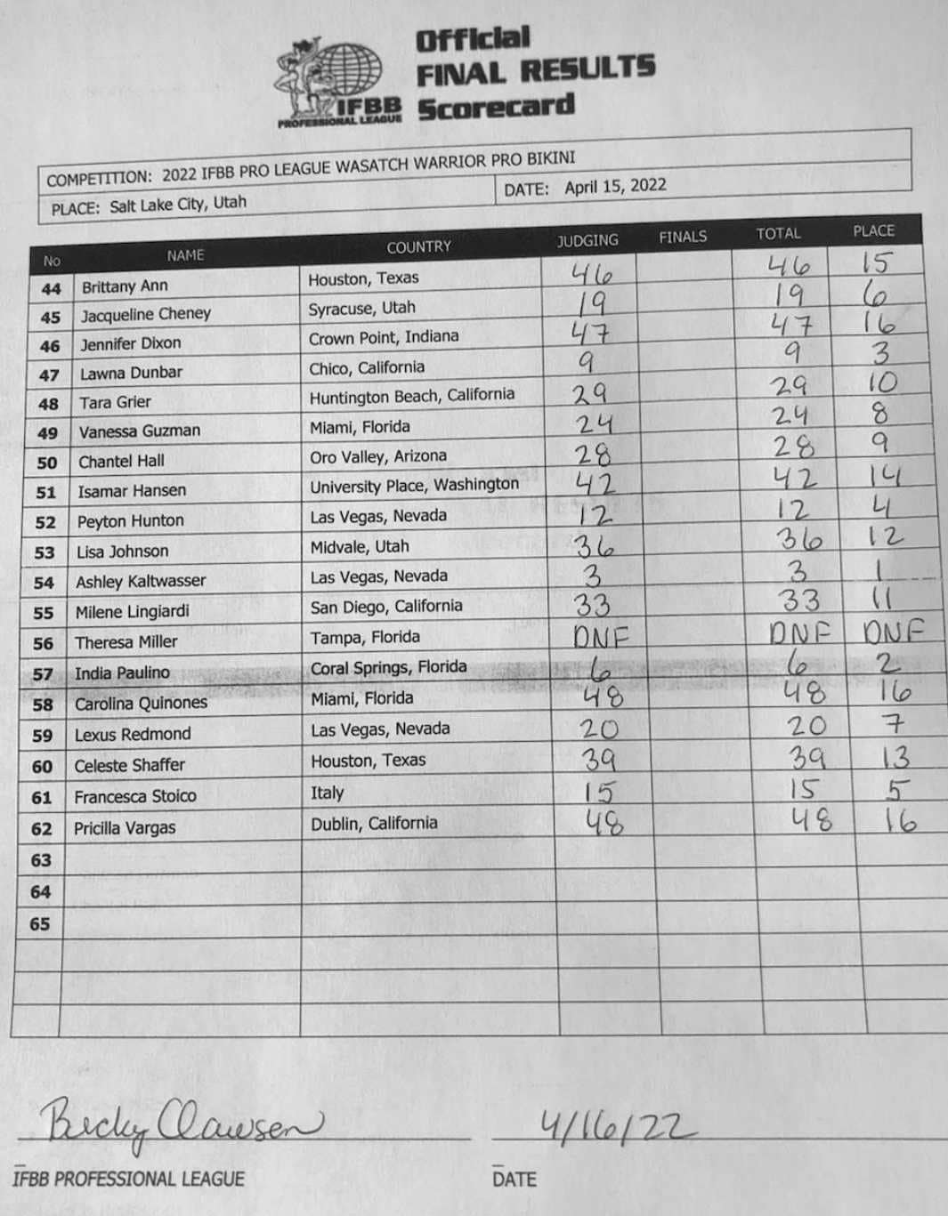 2022 Wasatch Warrior Pro Results Fitness Volt