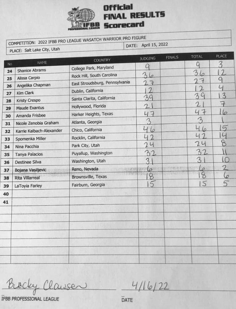 2022 Wasatch Warrior Pro Results Fitness Volt