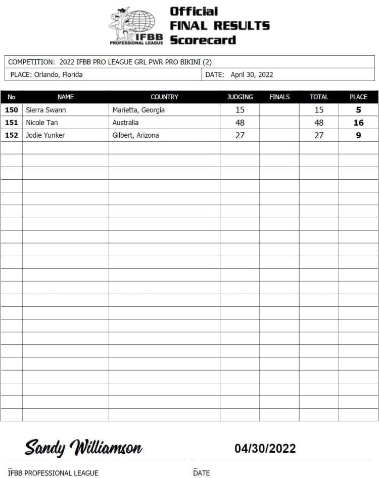 2022 GRL PWR Pro Championships Scorecard