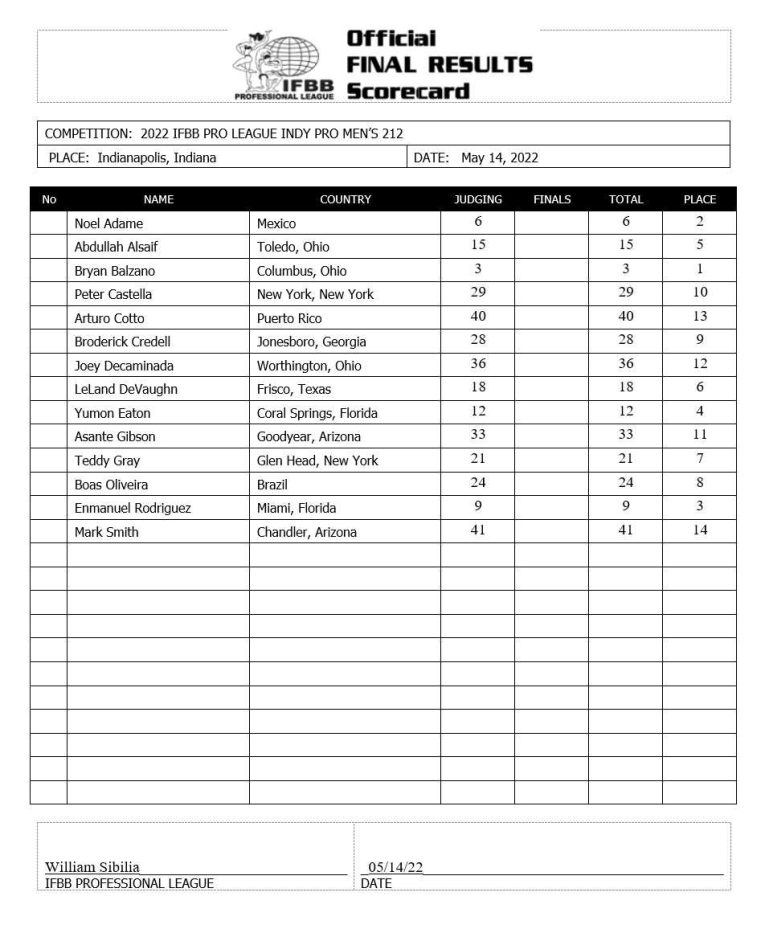 2022 Indy Pro Results and Recap – Fitness Volt