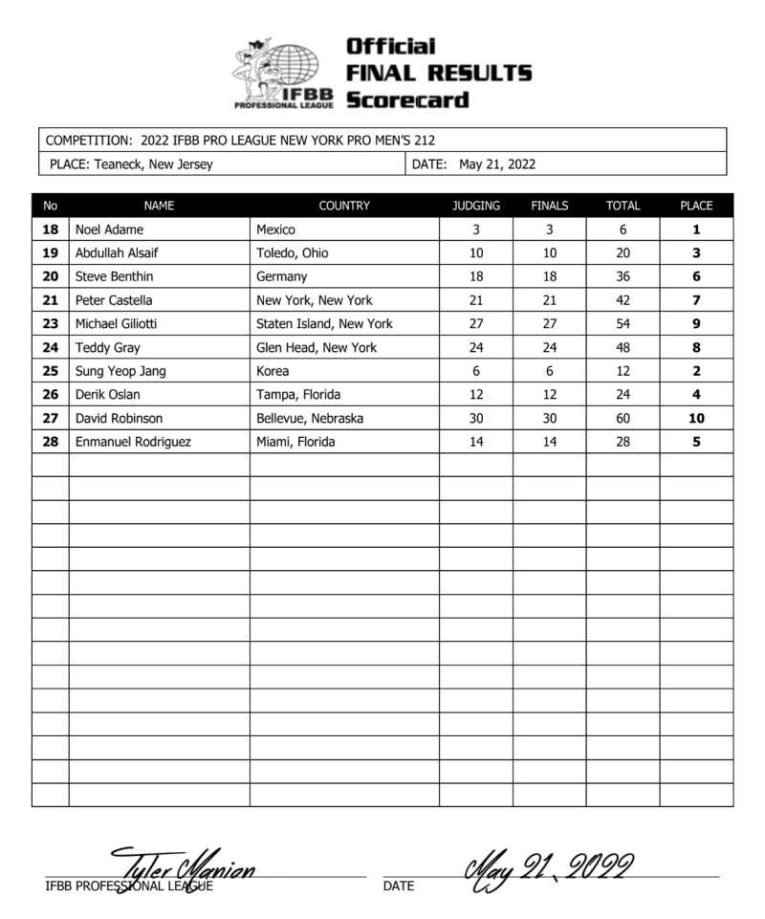 2022 New York Pro Results and Recap Fitness Volt