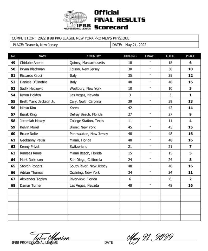 2022 New York Pro Results and Recap Fitness Volt