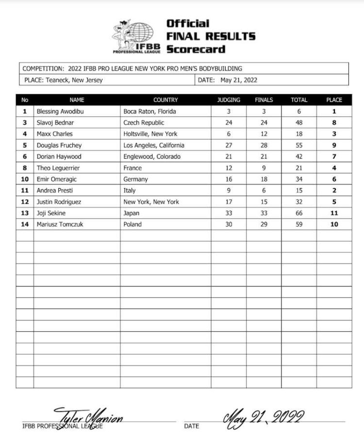 2022 New York Pro Open Bodybuilding Scorecard