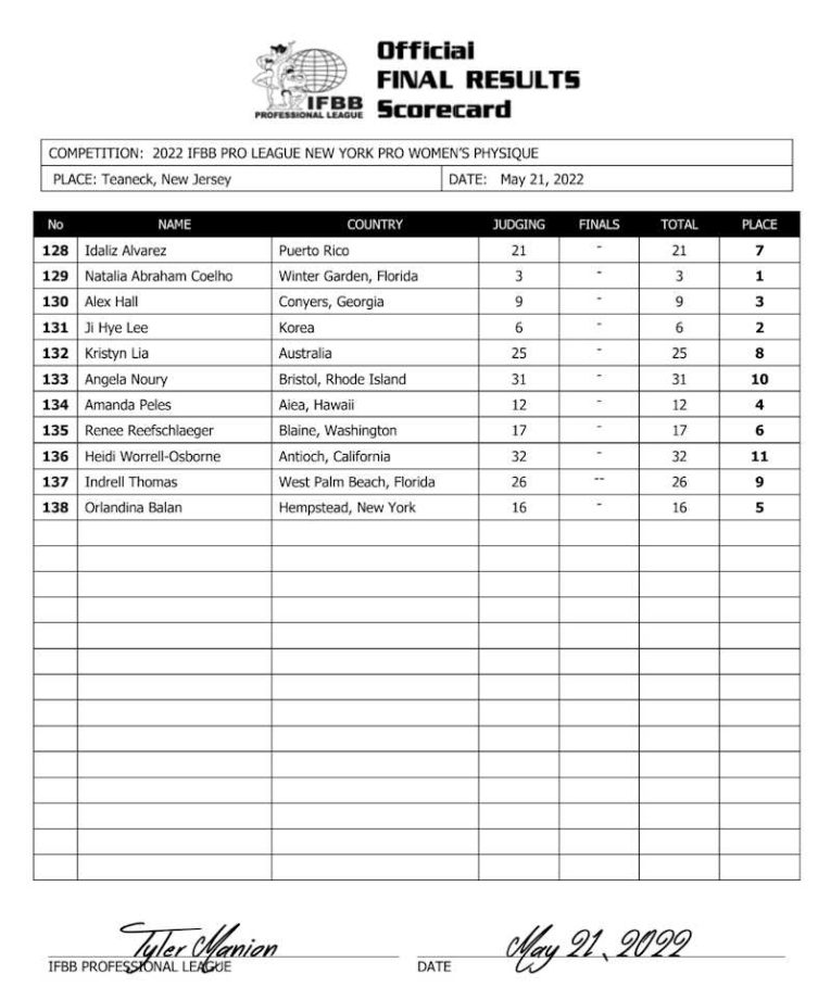 2022 New York Pro Results and Recap Fitness Volt