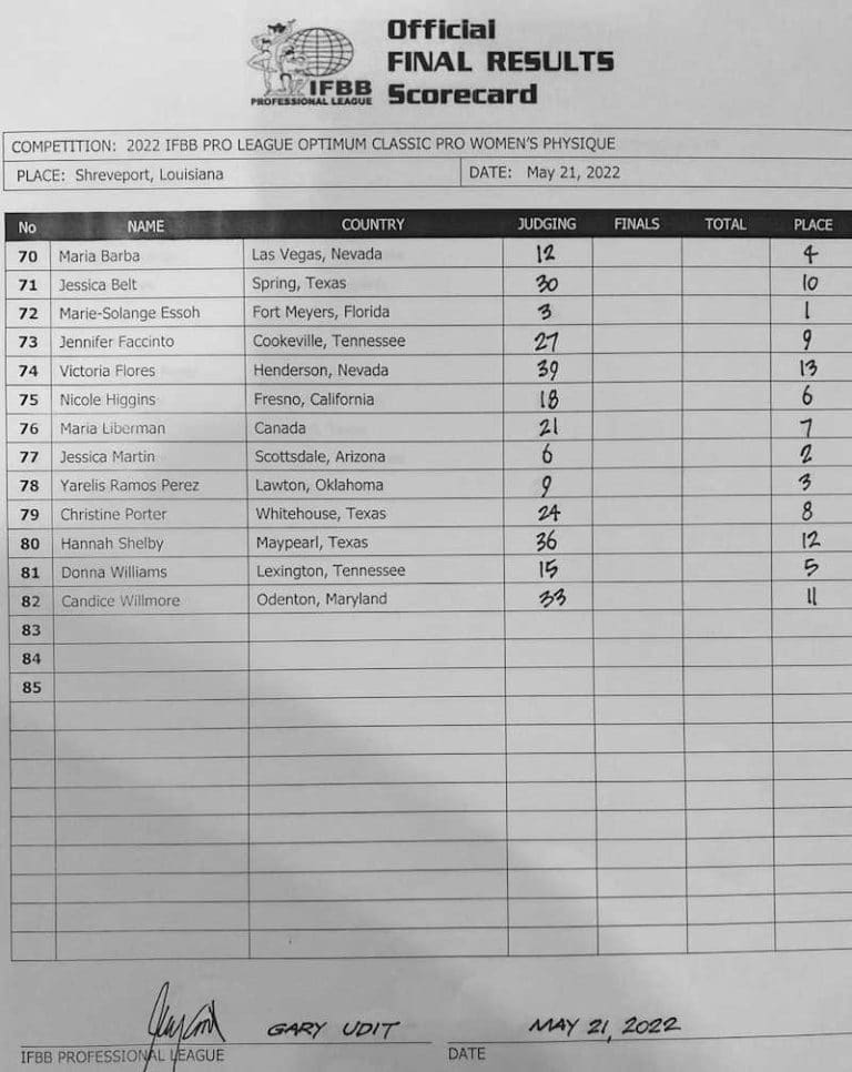 2022 Optimum Classic Championships Pro Results & Scorecard – Fitness Volt