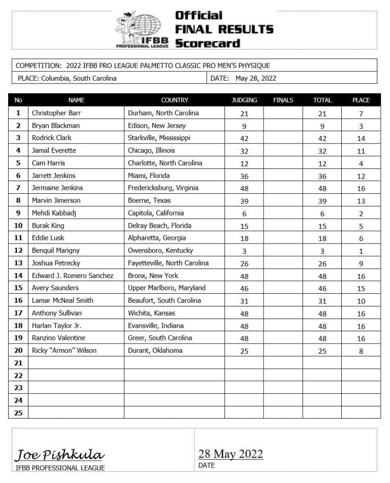 2022 Palmetto Pro Classic Results and Scorecard Fitness Volt