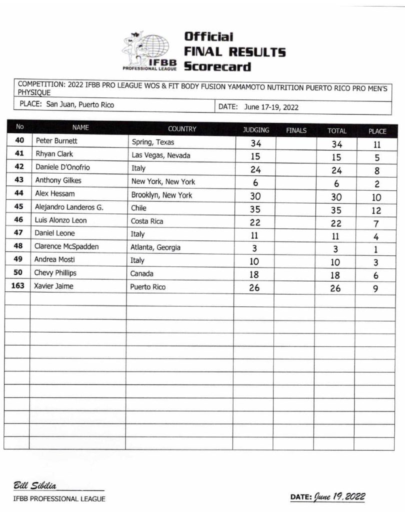 2022 Puerto Rico Pro Results and Recap – Fitness Volt