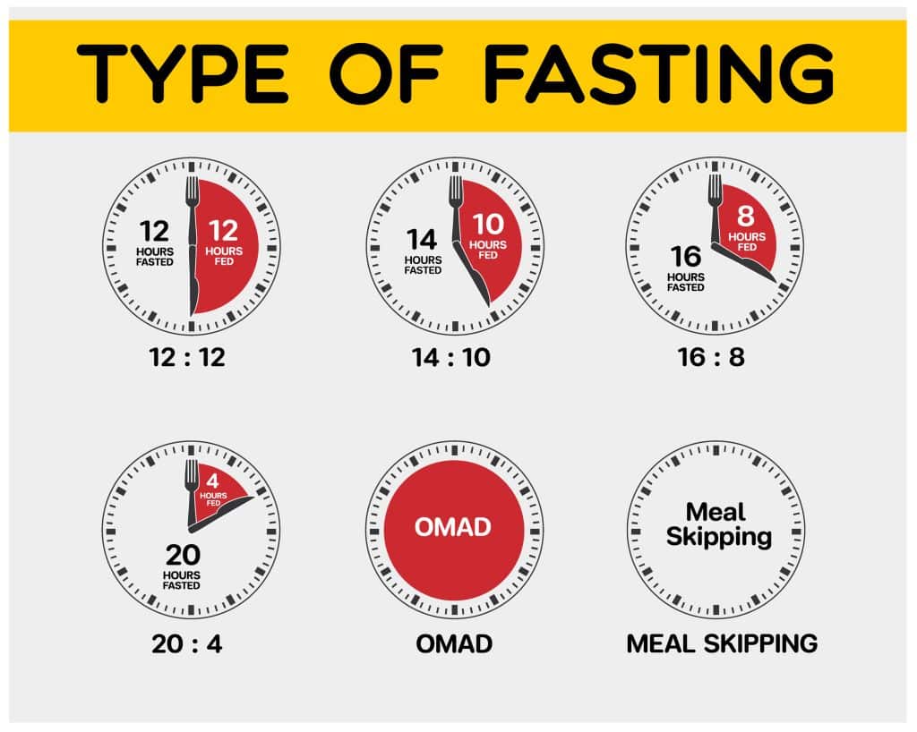 intermittent-fasting-and-protein-shakes-fitnessvolt