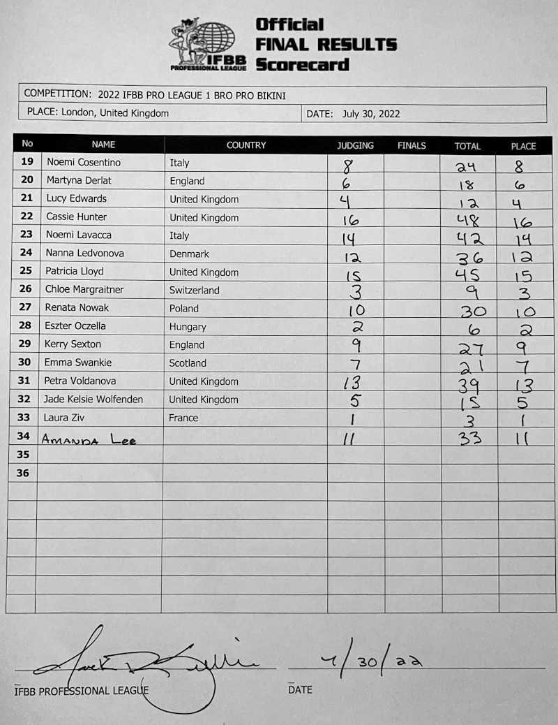 2022 1BroPro Show Results and Scorecards – Fitness Volt