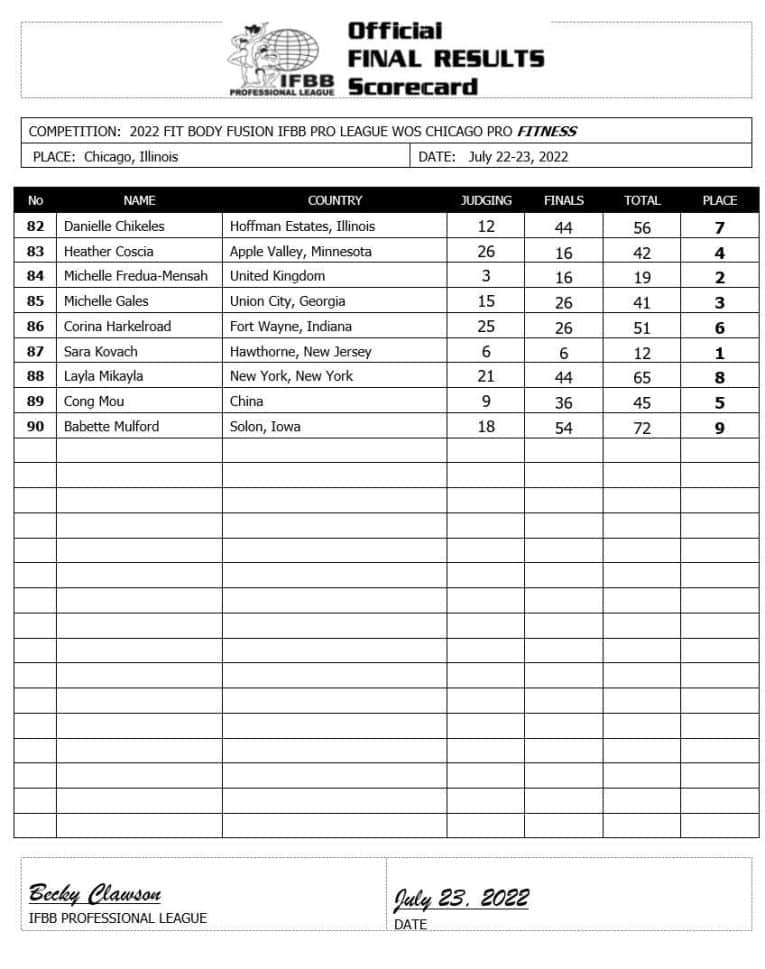 2022 Chicago Pro Results and Recap Fitness Volt