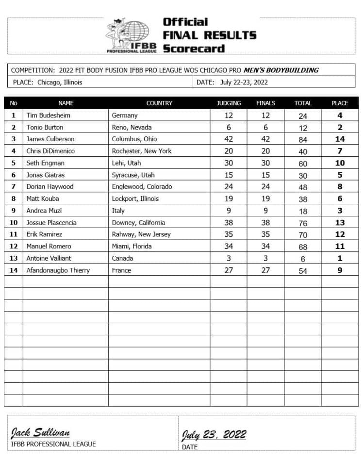 2022 Chicago Pro Open Bodybuilding Scorecard