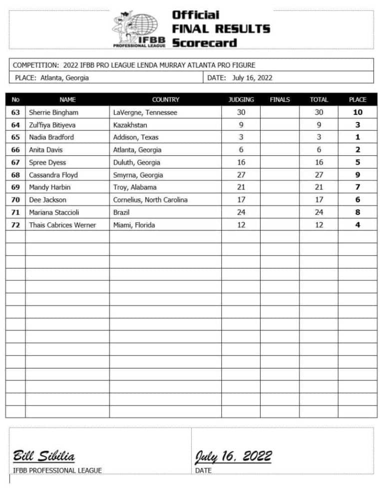 2022 Lenda Murray Atlanta Pro Results and Scorecards – Fitness Volt