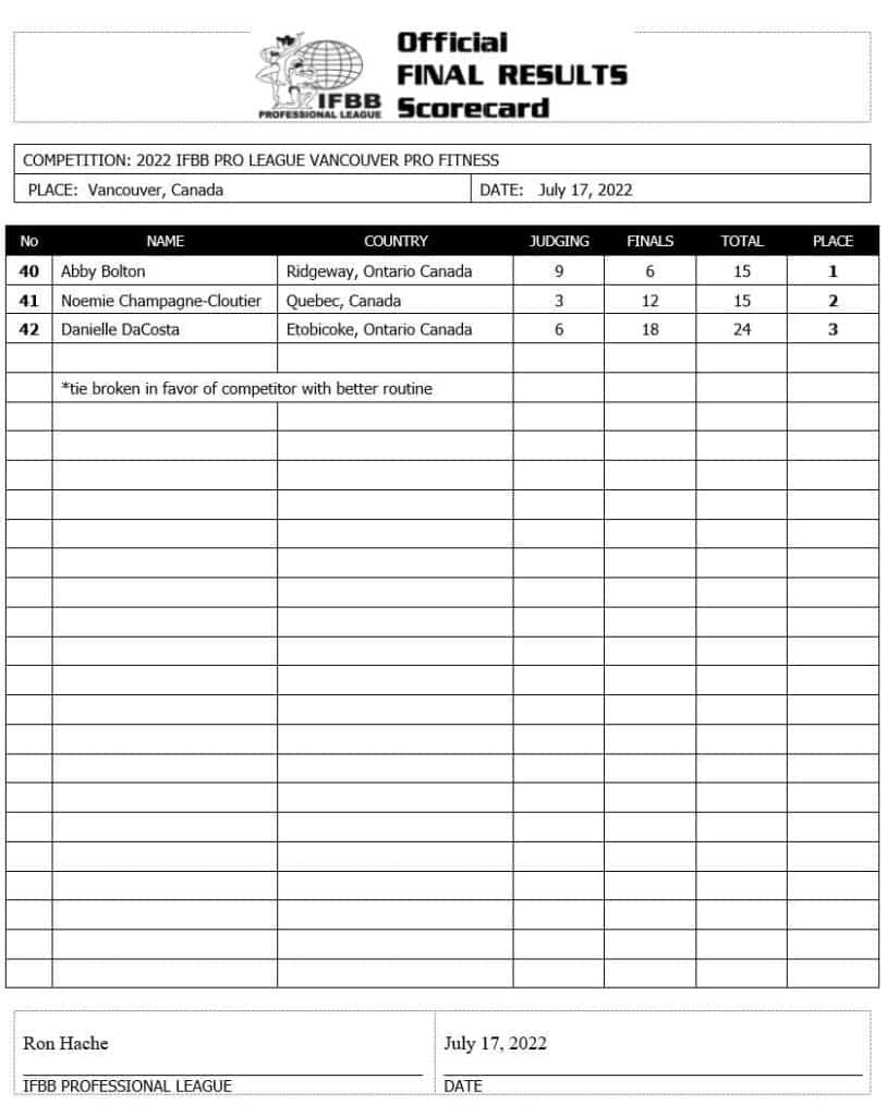 2022 Vancouver Pro Results and Scorecards – Fitness Volt