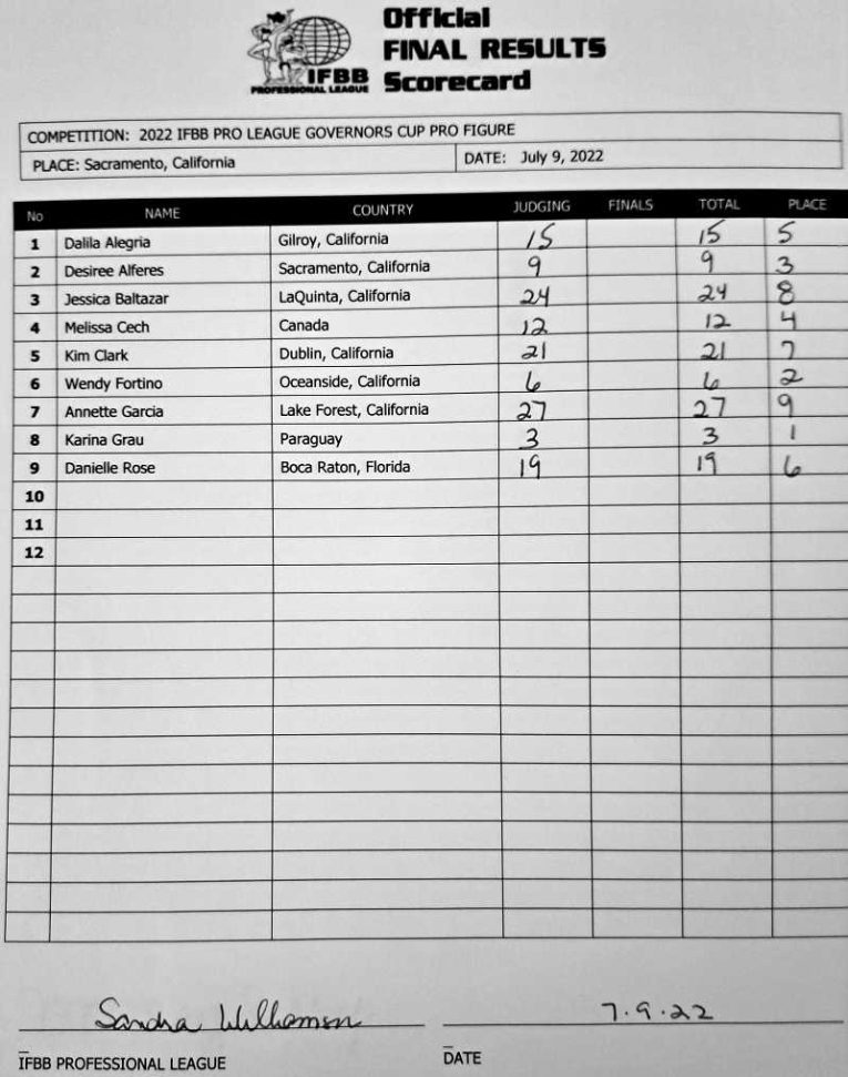 2022 Governors Cup Pro Results and Scorecard Fitness Volt