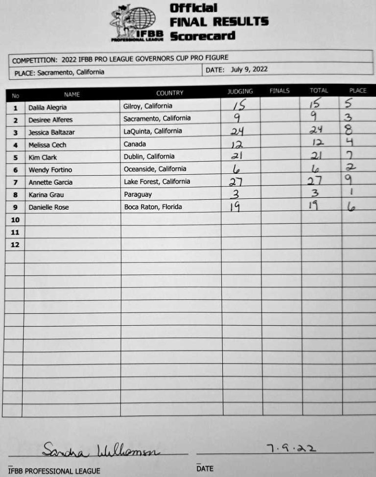 2022 Governors Cup Pro Results and Scorecard Fitness Volt