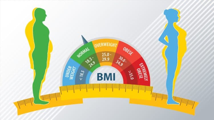 BMI Charts
