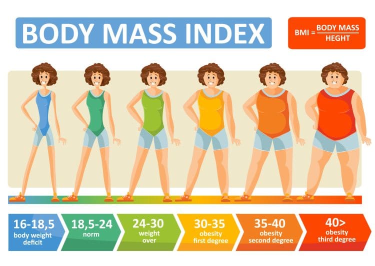 Body Mass Index Woman