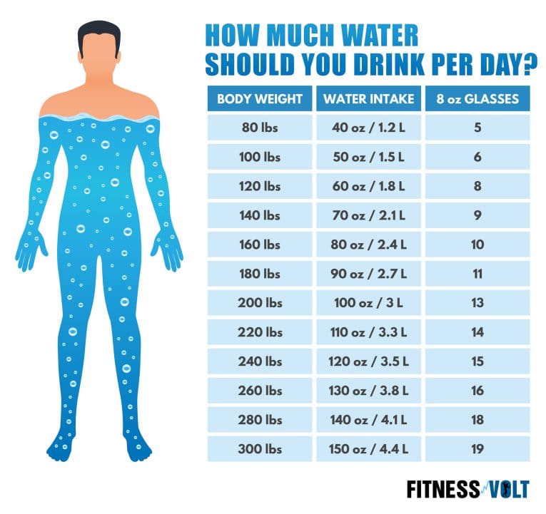 How Much Water Should You Drink Per Day 765x721 