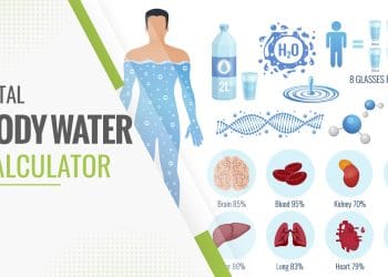 Total Body Water Calculator