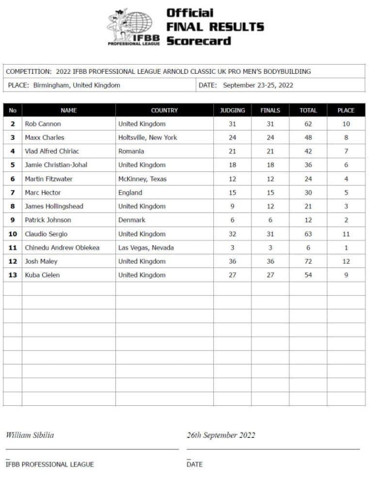 2022 Arnold Classic UK Results — Andrew Jacked Wins Bodybuilding Title ...