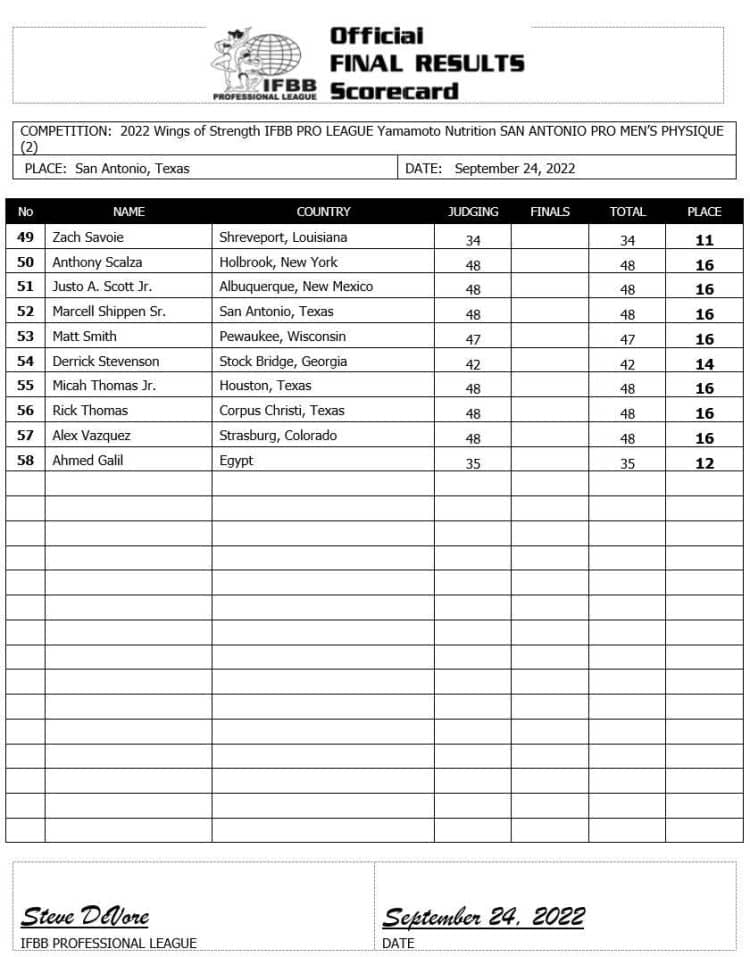 2022 San Antonio Pro Men Physique Scorecard