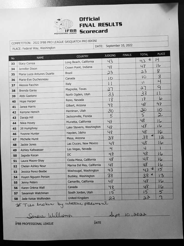 2022 Sasquatch Pro Bikini Scorecard 1