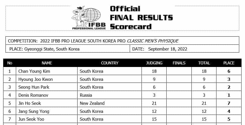 2022 South Korea Pro Classic Physique