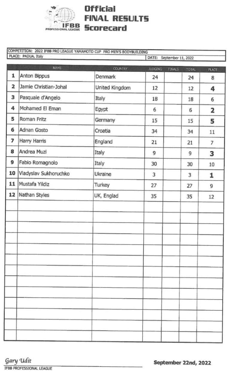 2022 Yamamoto Nutrition Pro Show Results and Recap Fitness Volt