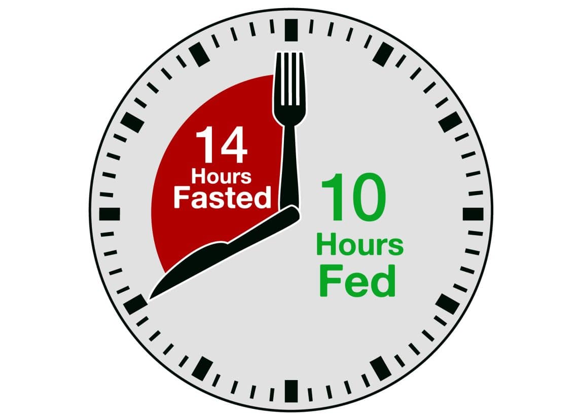 14/10 Intermittent Fasting: The Simple Hack for Better Health and ...