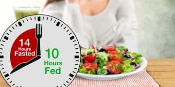 14-10 Intermittent Fasting Guide