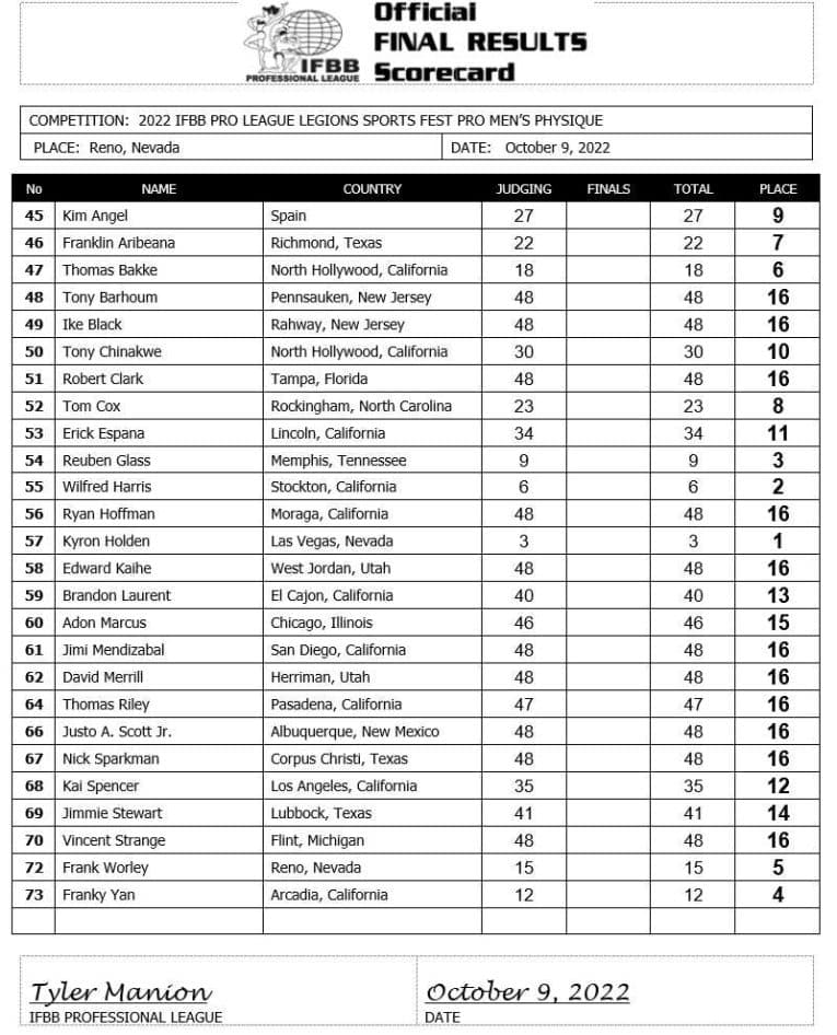 2022 Legion Sports Fest Pro Results and Recap Fitness Volt