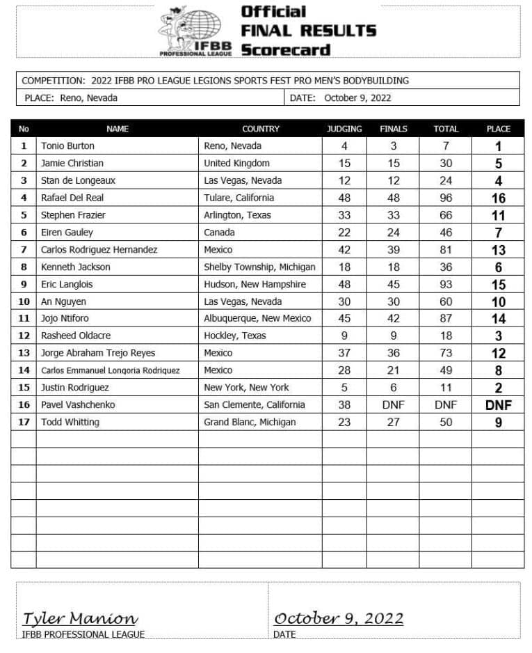 2022 Legion Sports Fest Pro Results and Recap Fitness Volt