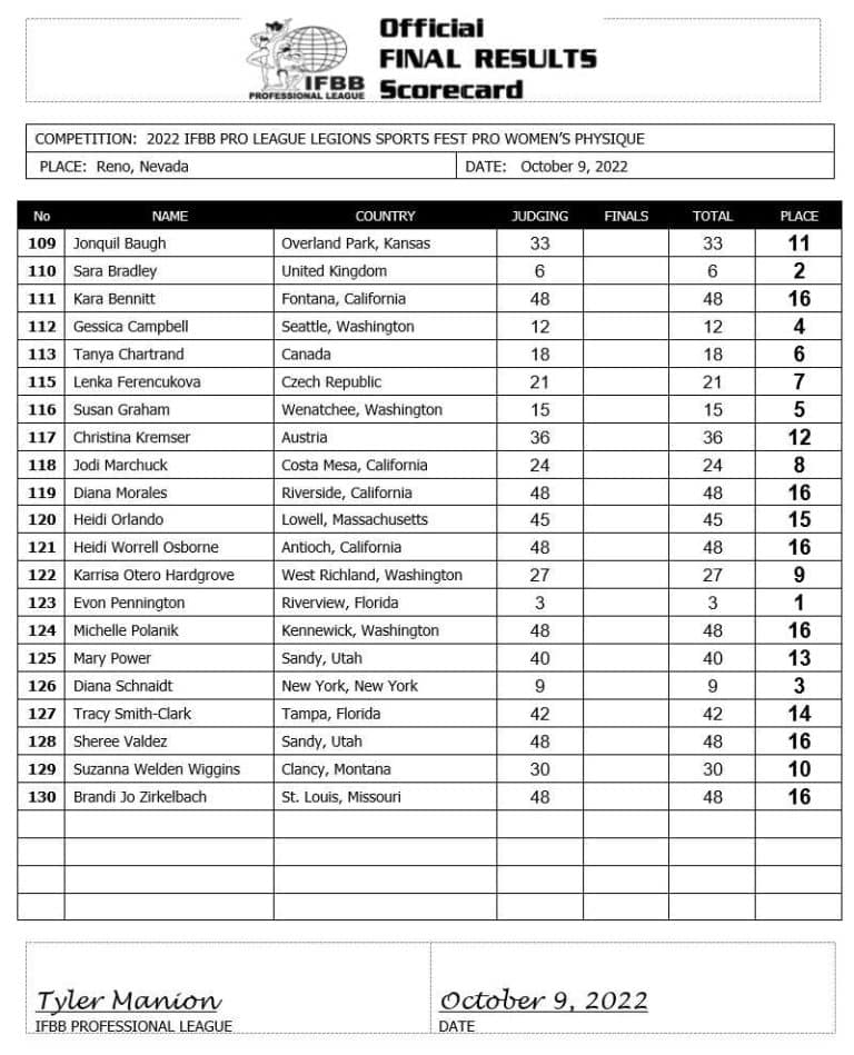 2022 Legion Sports Fest Pro Results and Recap Fitness Volt