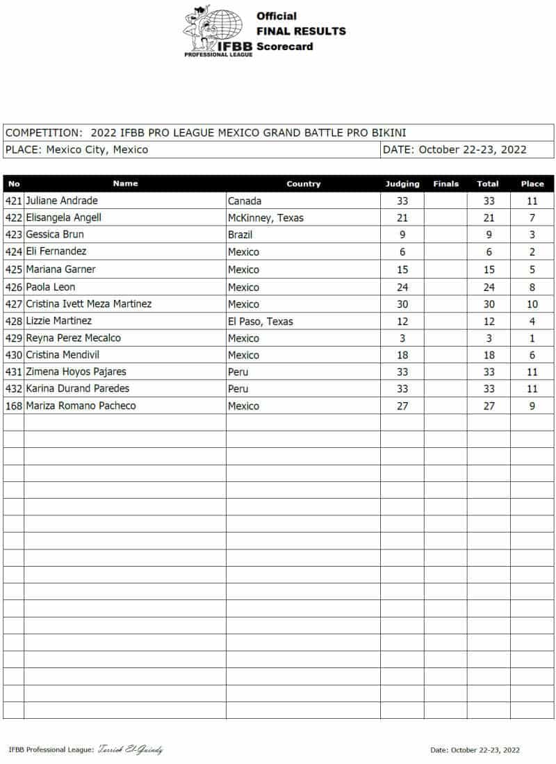 2022 Sheru Classic Mexico Grand Battle Results and Scorecard – Fitness Volt