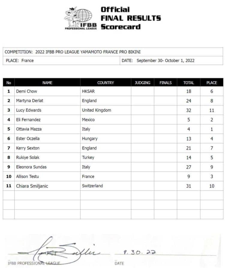 2022 Yamamoto Pro Cup France Bikini Scorecard