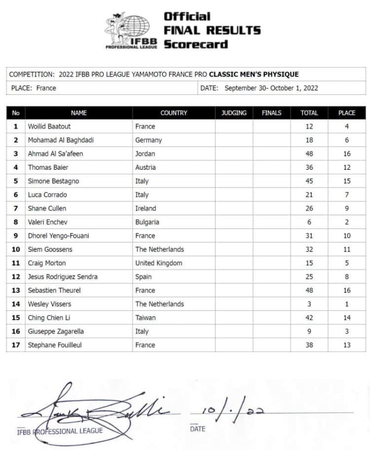 2022 Yamamoto Pro Cup France Classic Physique Scorecard